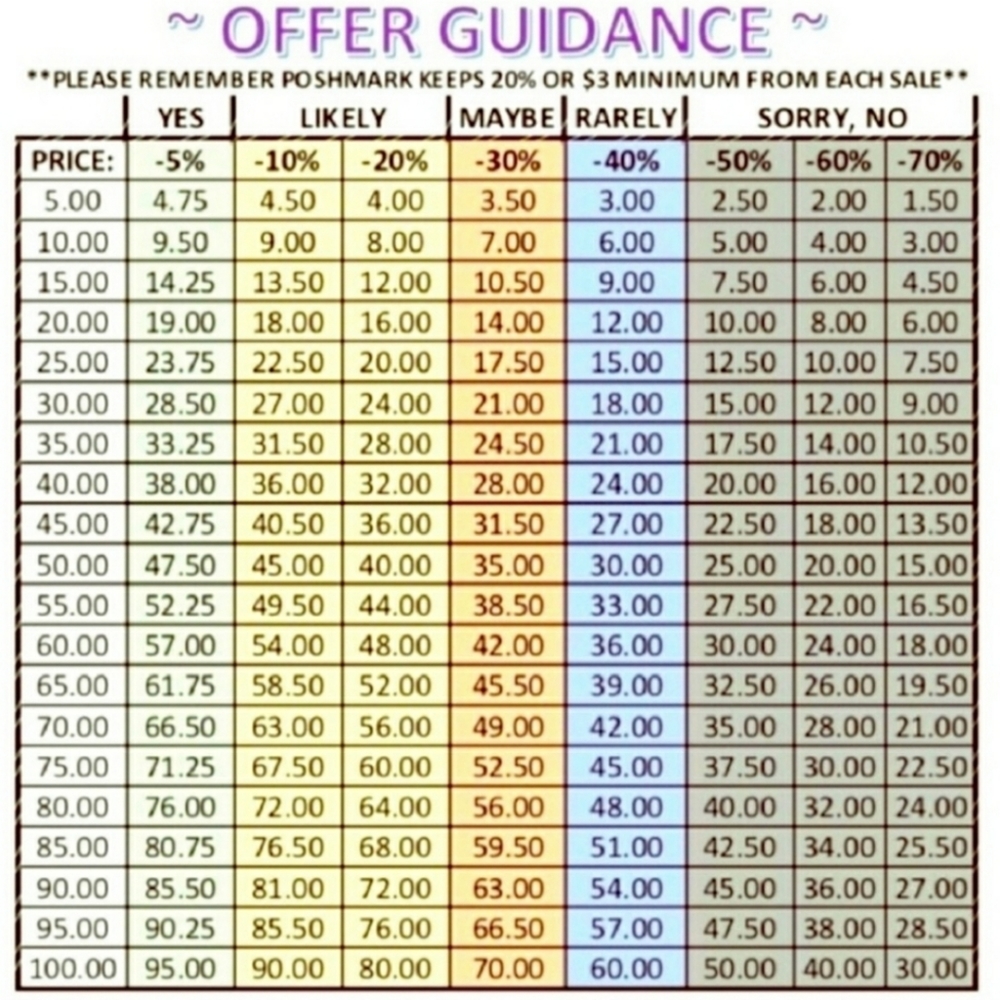 Accepting Reasonable Offers - Picture 3 of 5